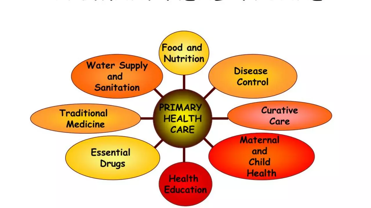 What are the solutions of primary health care?